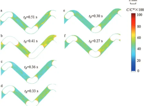 Fig. 10. Comparison of the equivalent oxygen concentration fields in the liquid slug under various operating conditions: (a) j L = 0.069 m s "1 , j G = 0.042 m s "1 ; (b) j L = 0.069 m s "1 , j G = 0.069 m s "1 ; (c) j L = 0.104 m s "1 