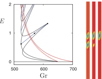 FIG. 5.  Closeup of the first rung of the snakes-and-ladders structure of the snaking region (left panel)