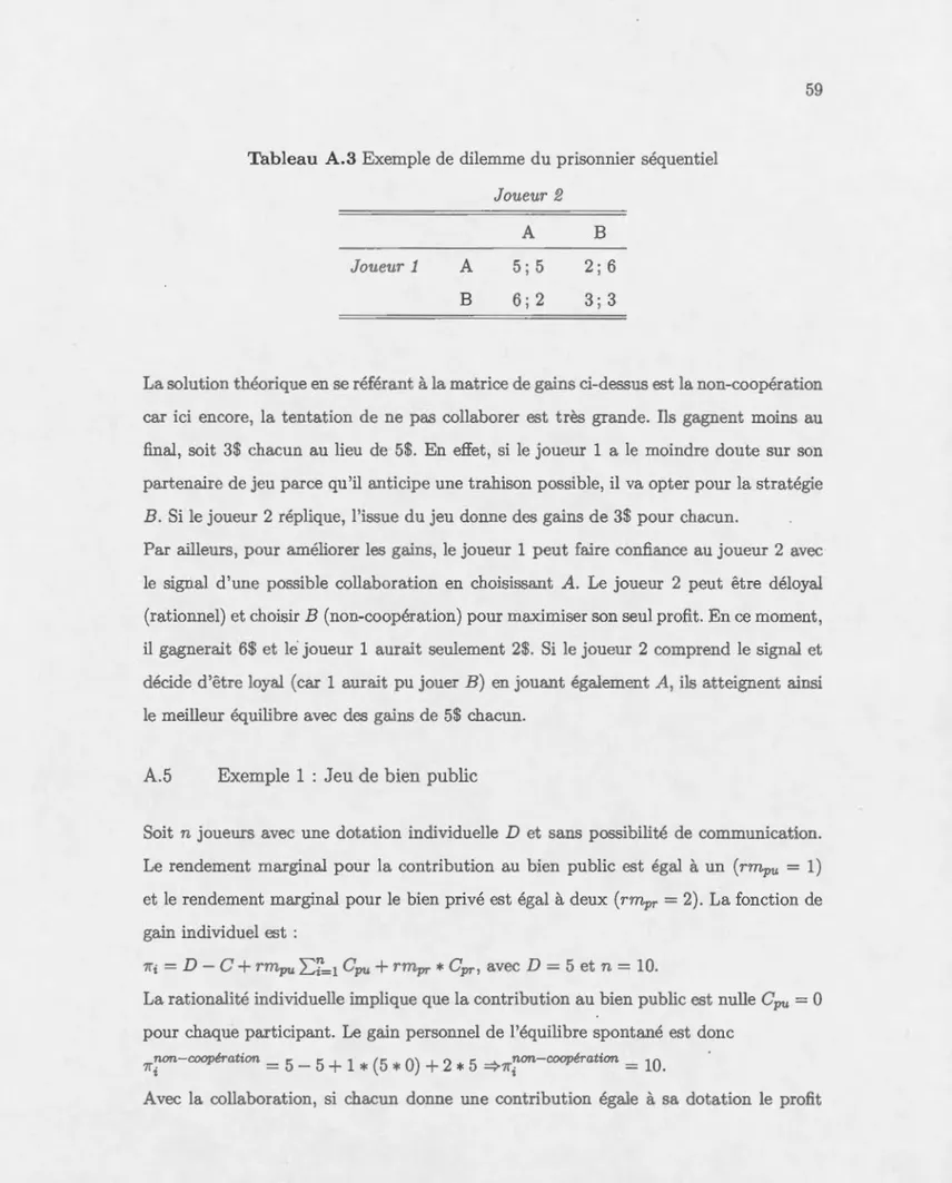 Tableau  A .3  Ex  mpl  de dilemme  du  prisonnier  séquentiel  Joueur 2  Jou eur  1  A  B  A  B 5;5 6;2 2; 6  3;3 