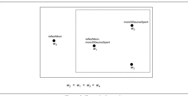 Figure 2: Example for goals