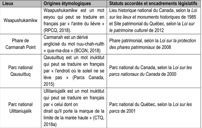 Tableau 3. Exemples de territoires canadiens reconnus comme patrimoniaux portant des toponymes d’origine  autochtone, avec leurs statuts et encadrements législatifs 