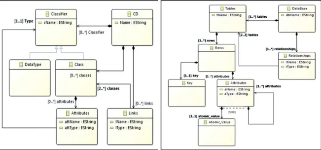 Fig. 2. Source metamodel