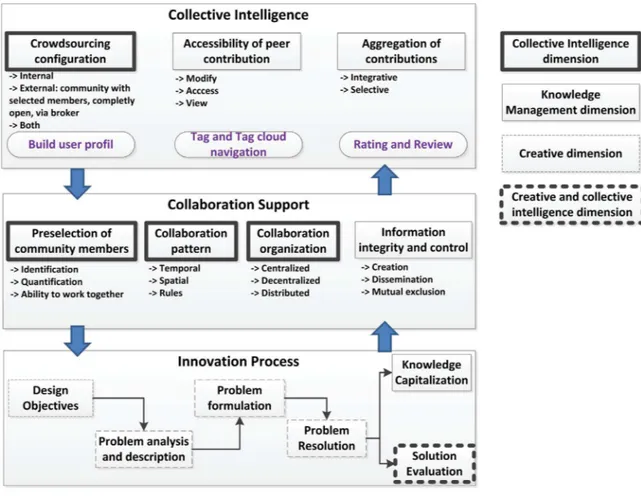 Fig. 4. Conceptual framework.