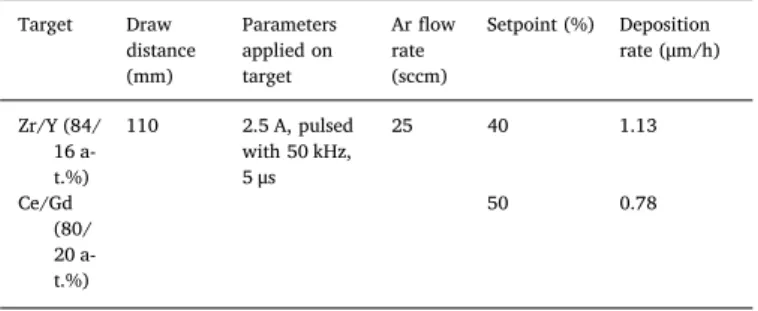Fig. 5. SEM micrographs of the diﬀerent anode layers on polished cross section.Table 4