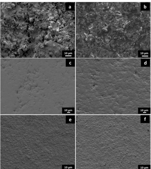 Fig. 7. Surface morphology after the diﬀerent deposition steps on ITM porous support (a,b,c,d) and commercial anode support (e,f).