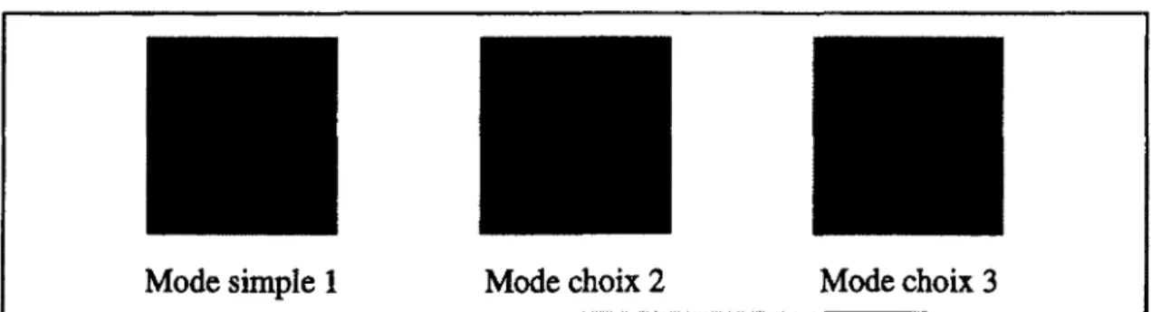 Figure 2.5 : Les tests de temps de reaction des membres superieurs avec la souris se font dans  les trois modes