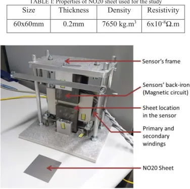 TABLE I: Properties of NO20 sheet used for the study  Size  Thickness  Density  Resistivity  60x60mm  0.2mm  7650 kg.m 3  6x10 -8 Ω.m 