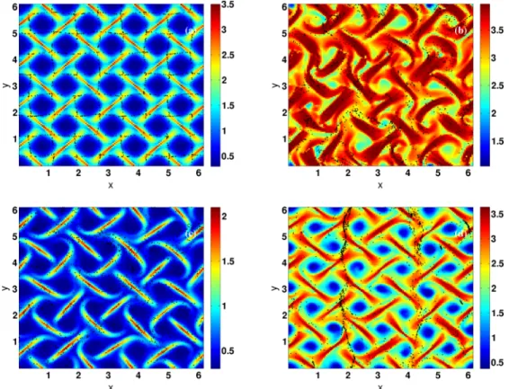 FIG. 17. Particle positions (black dots) superimposed on a pseudocolor plot of the polymer stretching r P 2 for (a)  = 1 and Wi = 1 (crystalline phase), (b)  = 1 and Wi = 20 (melted crystal in the elastic-turbulence regime), (c)  = 22 and Wi = 0.5 (froz
