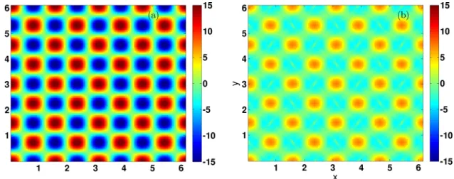FIG. 1. Pseudocolor plots of the Okubo-Weiss parameter  for (a)  = 1 and Wi = 0 and (b)  = 20 and Wi = 1; these show vortex-crystal states