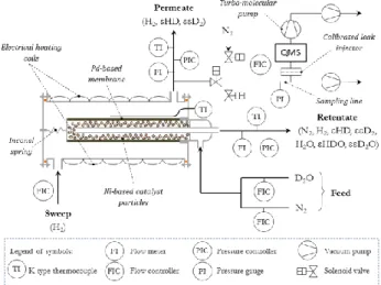 Fig. 1. Scheme of the test bench 