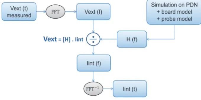 Fig. 1.  IA  core  block  construction  workflow  using  inverse  method  calculation