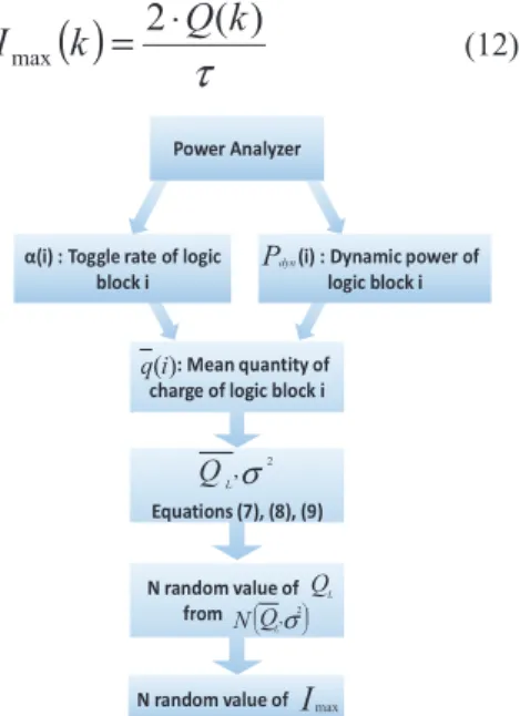 Fig. 5.  Workflow of the IA construction using the statistical approach 
