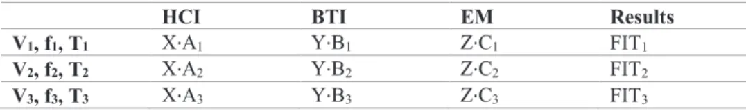 Table 2: M-TOL matrix used to solve models with measured times to fail [12] 