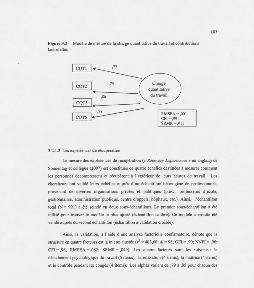 Figure  3.2  Modèle de mesure de la charge quantitative du travai l et contr ibutions  factorielles  CQTl  1 ~  CQT2  1  ,79  ,86  CQT3  .-- C - Q- T5---,~ ~ 