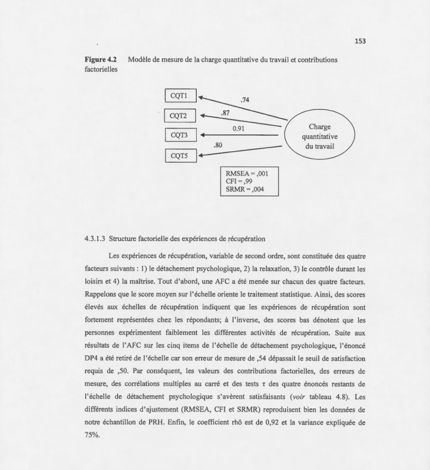 Figure 4.2  factorielles 