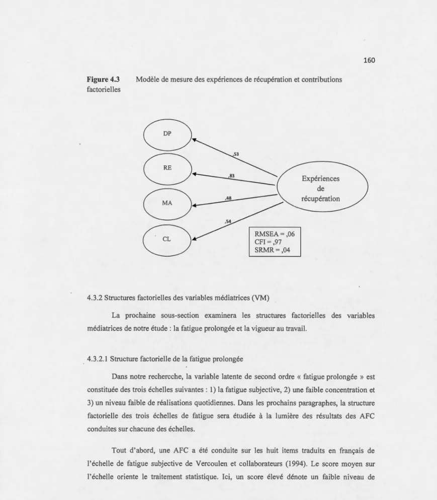 Figure 4.3  factoriell es 