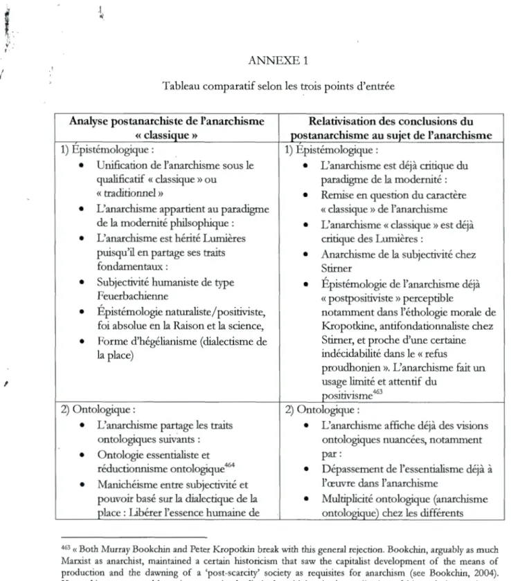 Tableau comparatif selon les  trois points d'entrée 