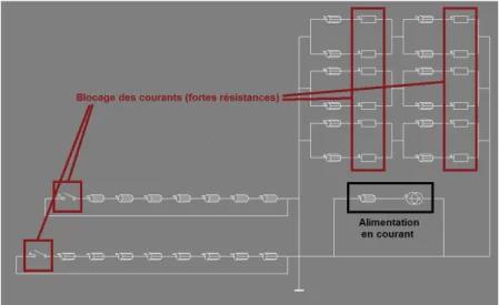 Figure 2. 21. Schéma électrique modifié pour l'identification des inductances de l'alternateur principal sous  Flux2D