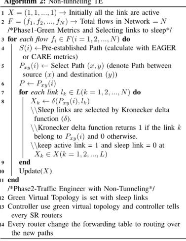 Fig. 3: A depiction of the experimental SDN-based SR Abilene topology network