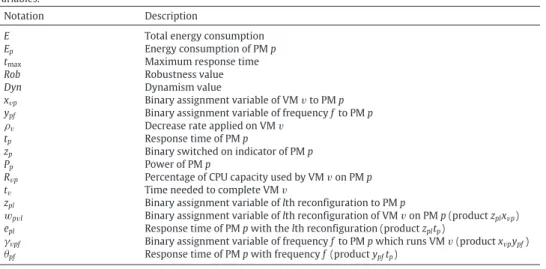 Table 10 Variables.
