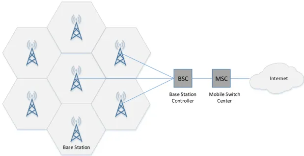 Figure 1.1 – Cellular networks
