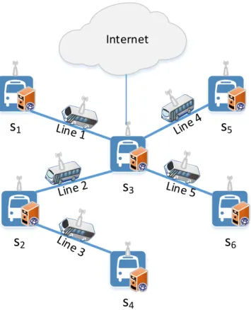 Figure 1.5 – A wireless infrastructure leveraging PTNs