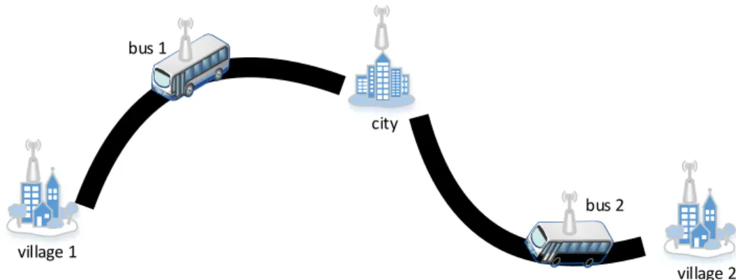 Figure 1.6 – An example of village communication networks