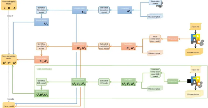 Figure 4: Implementation solutions