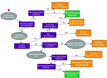 Fig. 17. Action decision-tree of physical follower agent.