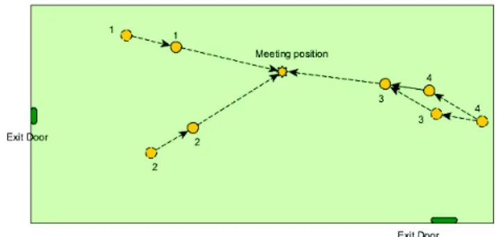 Fig. 3. Agents in social group regroup when they see each other.