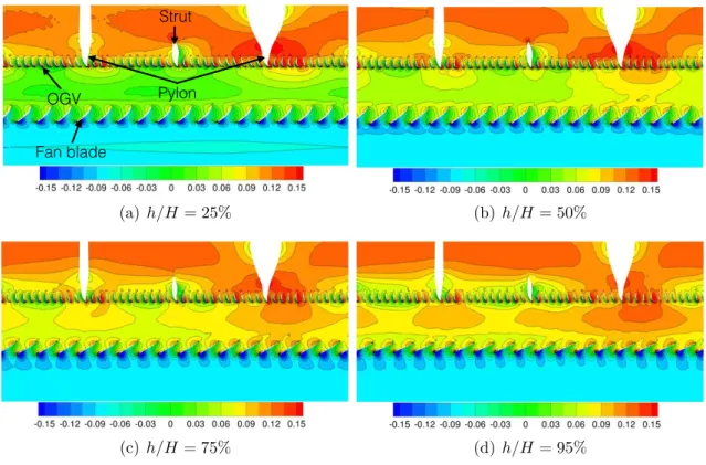 Figure 2.12: Instantaneous contour maps of normalized static pressure at 25%, 50%, 75% and 95% of vane height (60A)