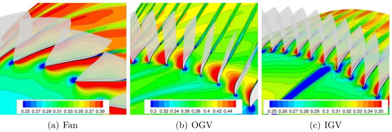 Figure 2.14: Instantaneous normalized axial velocity contours at mid-span around fan blades, OGVs and IGVs (60A)
