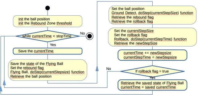 Figure 6. Overview of the Master Algorithm