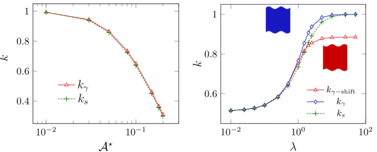 Fig. 7. Illustration of a unit-cell for a 2D array of rough cylinders.