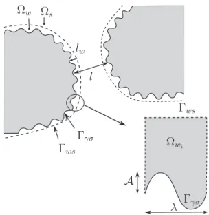 Fig. 1. Schematics of a porous medium with rough walls. X r and X c are, respectively, the solid and fluid phases