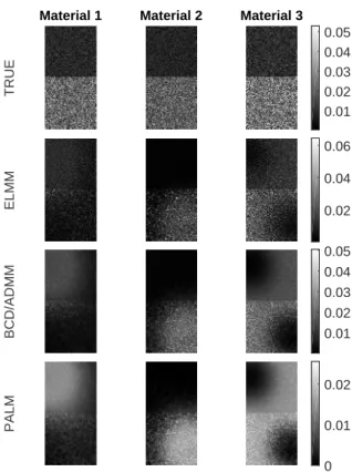 Figure 1.4.: Spatial distribution of the estimated variability with respect to each endmember, presented in terms of its energy (kdm r,n k 2 / √ L for the rth endmember in the nth pixel).