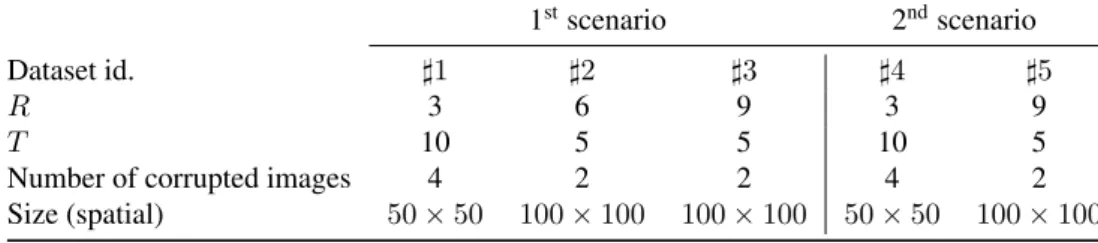 Table 2.1.: Configuration of the synthetic datasets used in the experiments. 1 st scenario 2 nd scenario