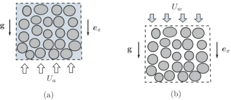 FIG. 2. Illustrations of the two configurations considered: (a) configuration 1, drainage, and (b) configura- configura-tion 2, imbibiconfigura-tion.