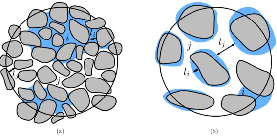 Figure 4.1 – Two-phase flow within porous media - a) low permeability b) high permeability