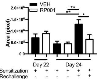 Figure 1-3 S1P 1  agonism prevents TLT reactivation upon MSS rechallenge. 