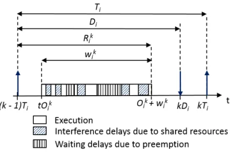 Figure 4.4: Task Model for the Scheduling Problem