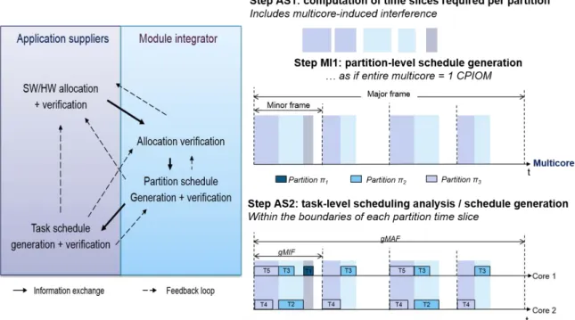 Figure 4.1: Overview of the One-to-All Integration Strategy