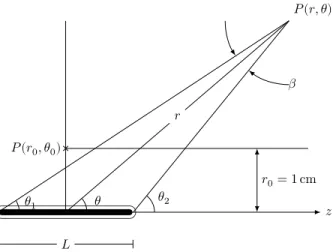 Figure 0.1 – Schéma décrivant les paramètres géométriques utilisés dans la définition du formalisme du TG-43[4].