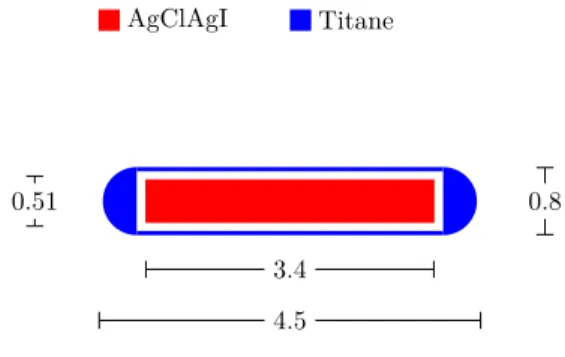 Figure 1.3 – Schéma décrivant la source SelectSeed produite par Elekta[42]. La longueur active de la source est de 3.4 mm
