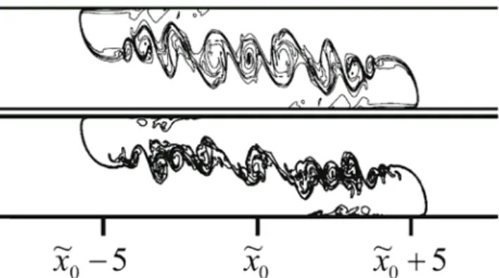 Figure 2.2:  Visualisation des iso-valeurs de fraction volumique de l’un des fluides au temps 