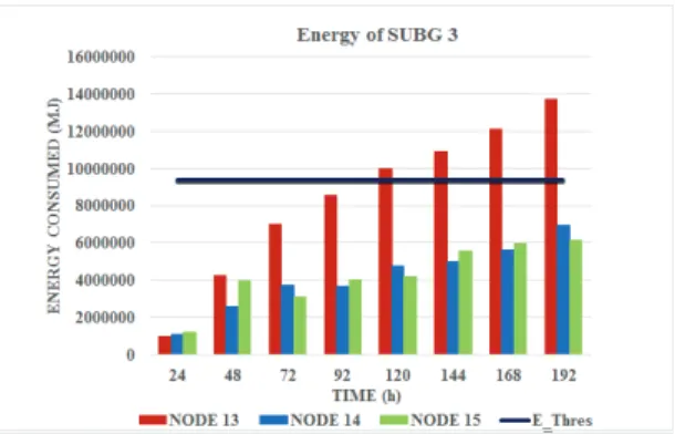 Fig. 7. Overhearing-Overmitting Energy