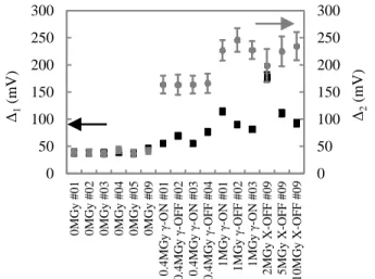 Fig.  5  Comparison  of  the  mean  ETF  response  as  a  function  of  the  TID between FURHI LOT1 and FURHI LOT2