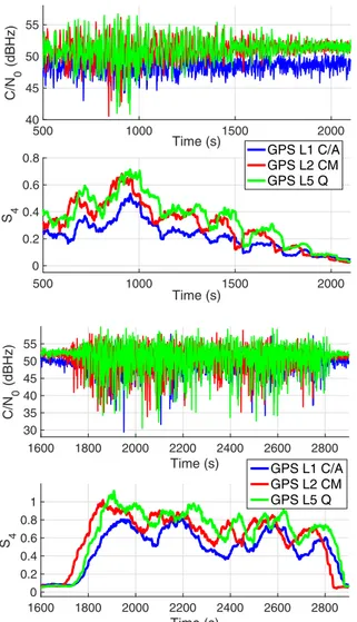 Fig. 2. C/N 0 and S 4 scintillation index estimation at three GPS frequency bands for two ionospheric scintillation events recorded over Hanoi in March and April 2015.