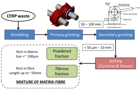 Figure 1-10: Electrodynamic fragmentation technique (Roux et al., 2013) 