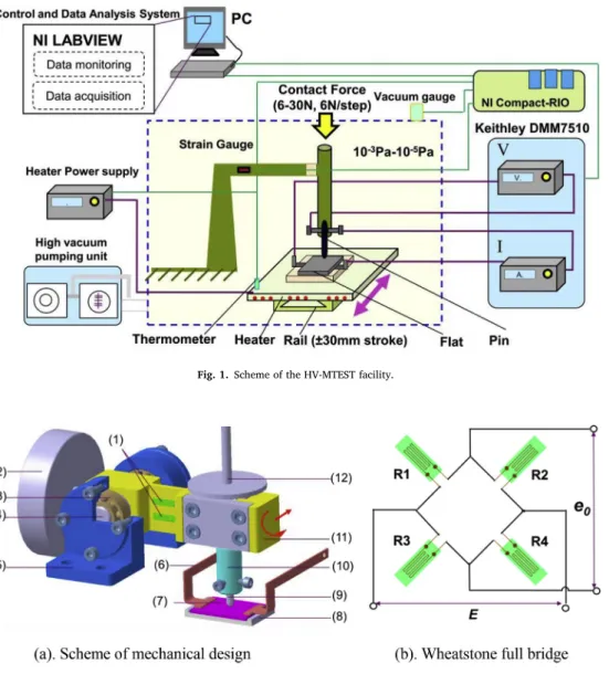 Fig. 1. Scheme of the HV-MTEST facility.